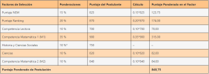 factores-de-seleccion